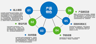 碳咨询业务特色