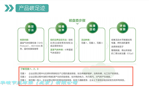 威廉希尔品质节能环保（北京）有限公司-碳足迹报告简介（3）