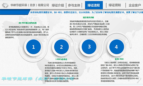 威廉希尔品质节能环保（北京）有限公司-国际绿证（2）