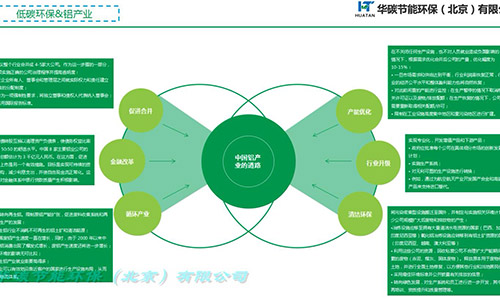 威廉希尔品质节能环保（北京）有限公司-碳中和与企业级应用（5）