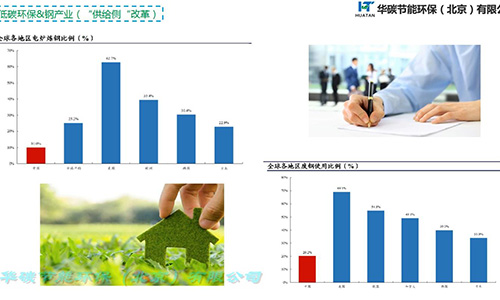 威廉希尔品质节能环保（北京）有限公司-碳中和与企业级应用（4）